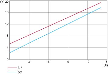 epds