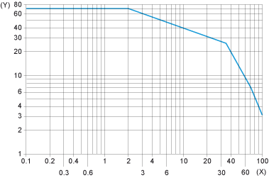 epds