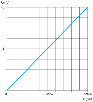 epds