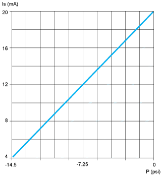 epds