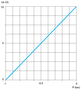 epds