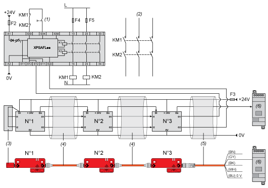 epds
