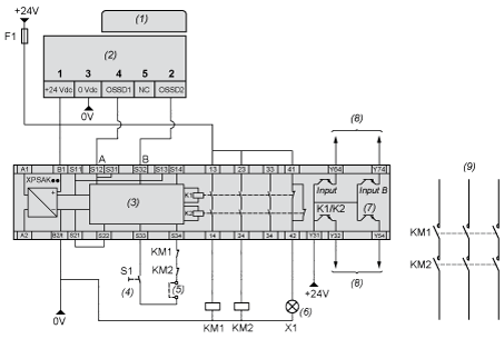 epds