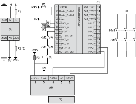 epds