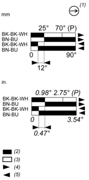 epds