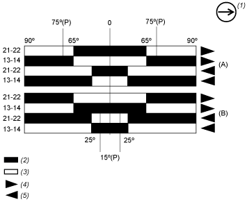 epds