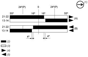 epds