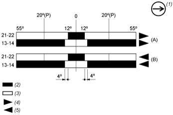 epds