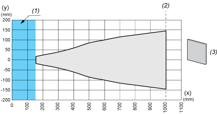 epds