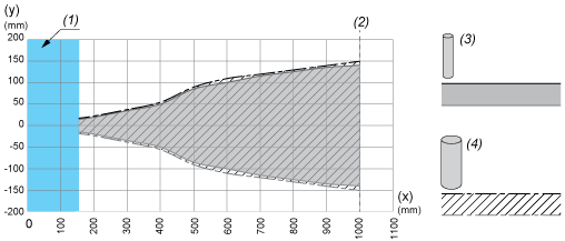 epds