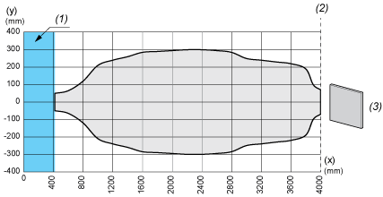 epds