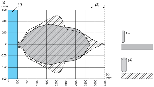 epds