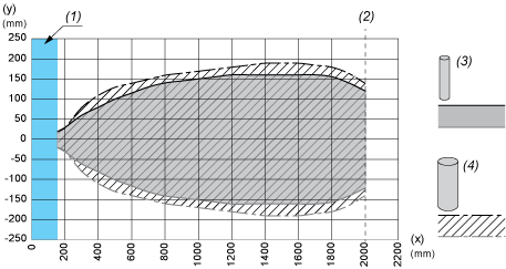 epds