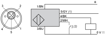 epds