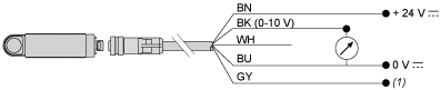 epds