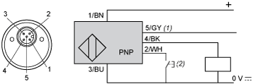 epds