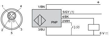 epds
