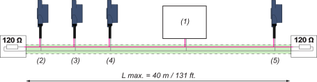 epds