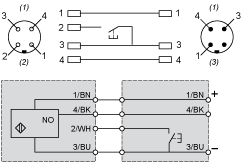 epds