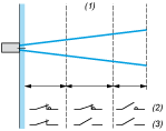 epds