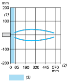 epds