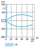 epds