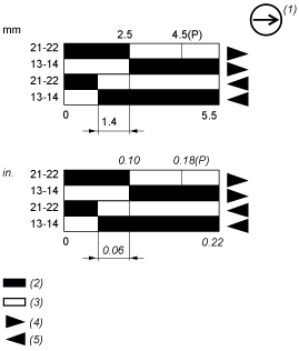 epds