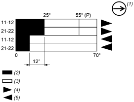 epds