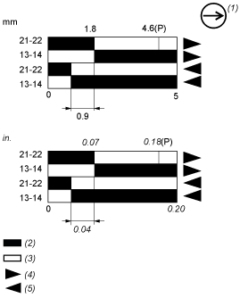 epds