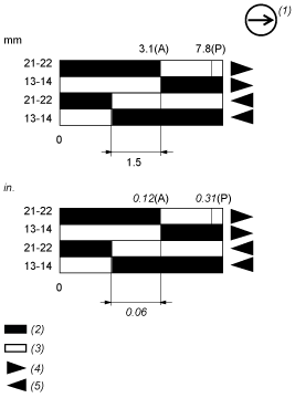 epds