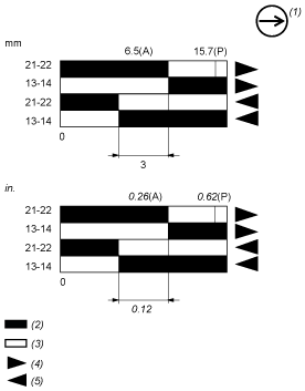 epds