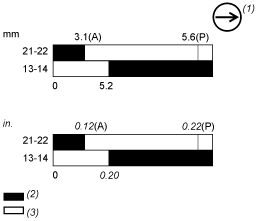 epds