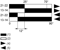 epds
