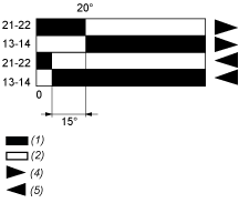epds