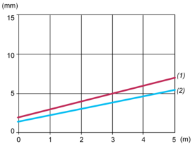 epds
