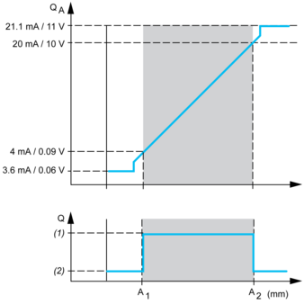 epds