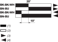 epds
