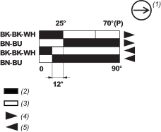 epds