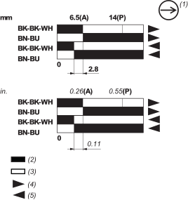 epds