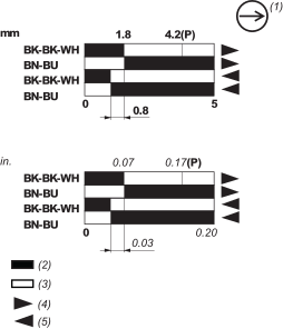 epds