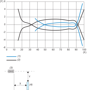 epds
