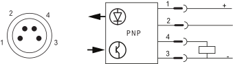 epds