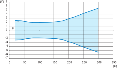 epds