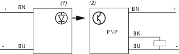 epds