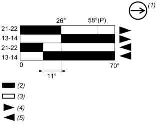 epds