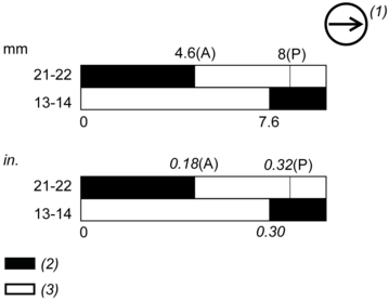 epds