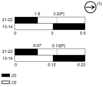 epds