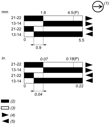 epds