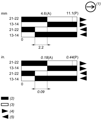 epds