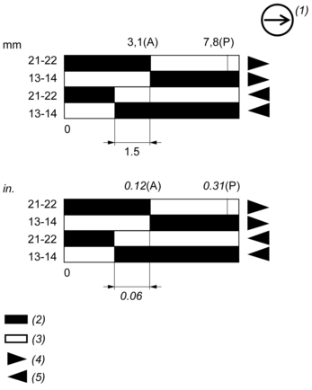 epds